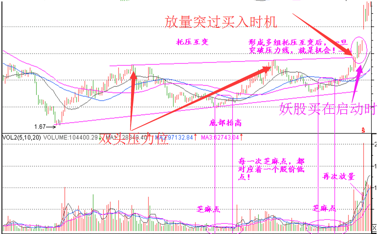 股票底部芝麻量买入技巧_美利云(000815)股吧_东方网