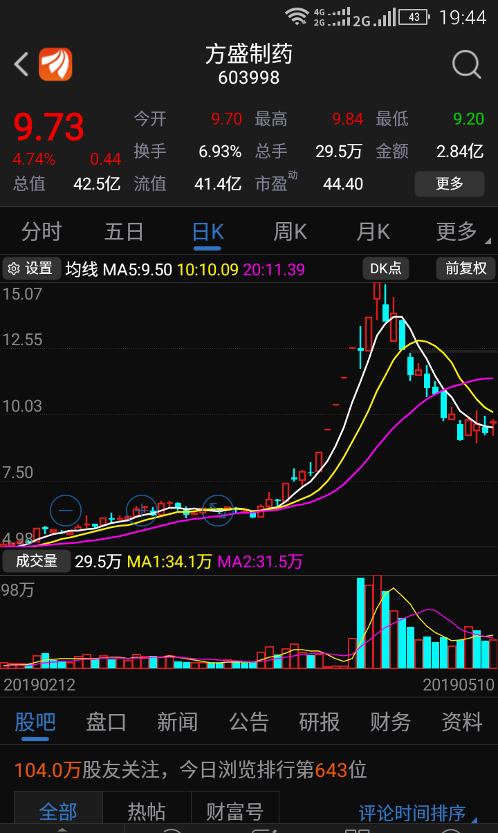 14倍市盈率,业绩增长1141%的"人造肉"龙头级别股严重低估了!