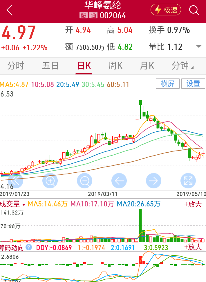 华峰氨纶吧(002064.