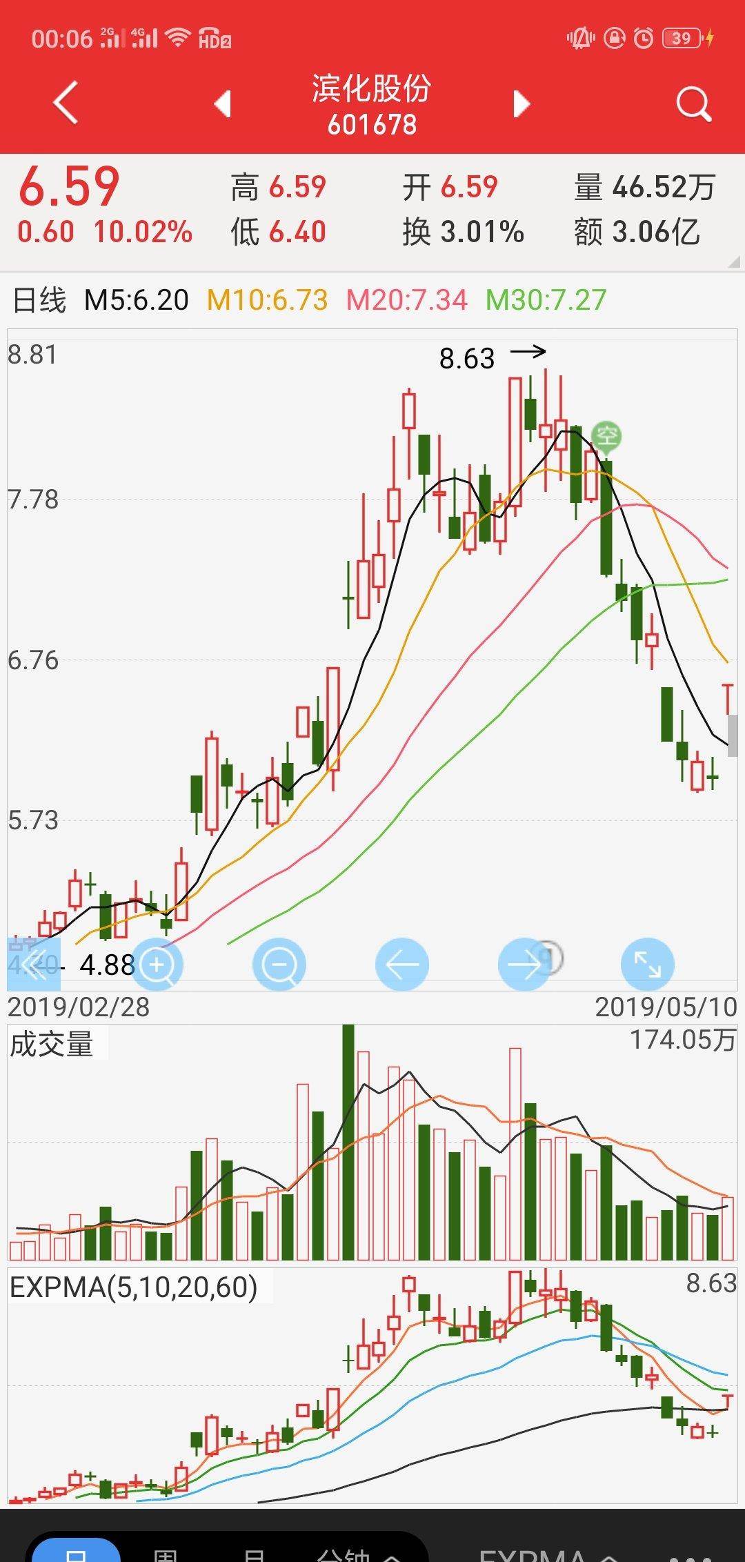 氢能源股票分析: 今天我给大家分析下后继氢能源的几只股票走势,分析