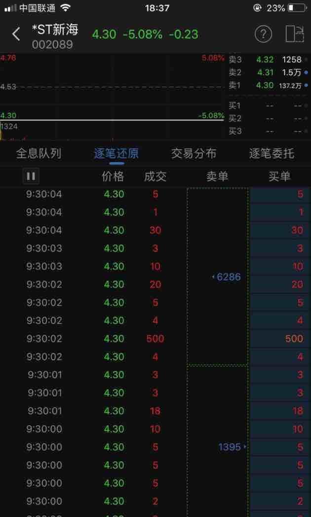 请股友截图一张收盘后,新海宜的委托单卖出的排队明细