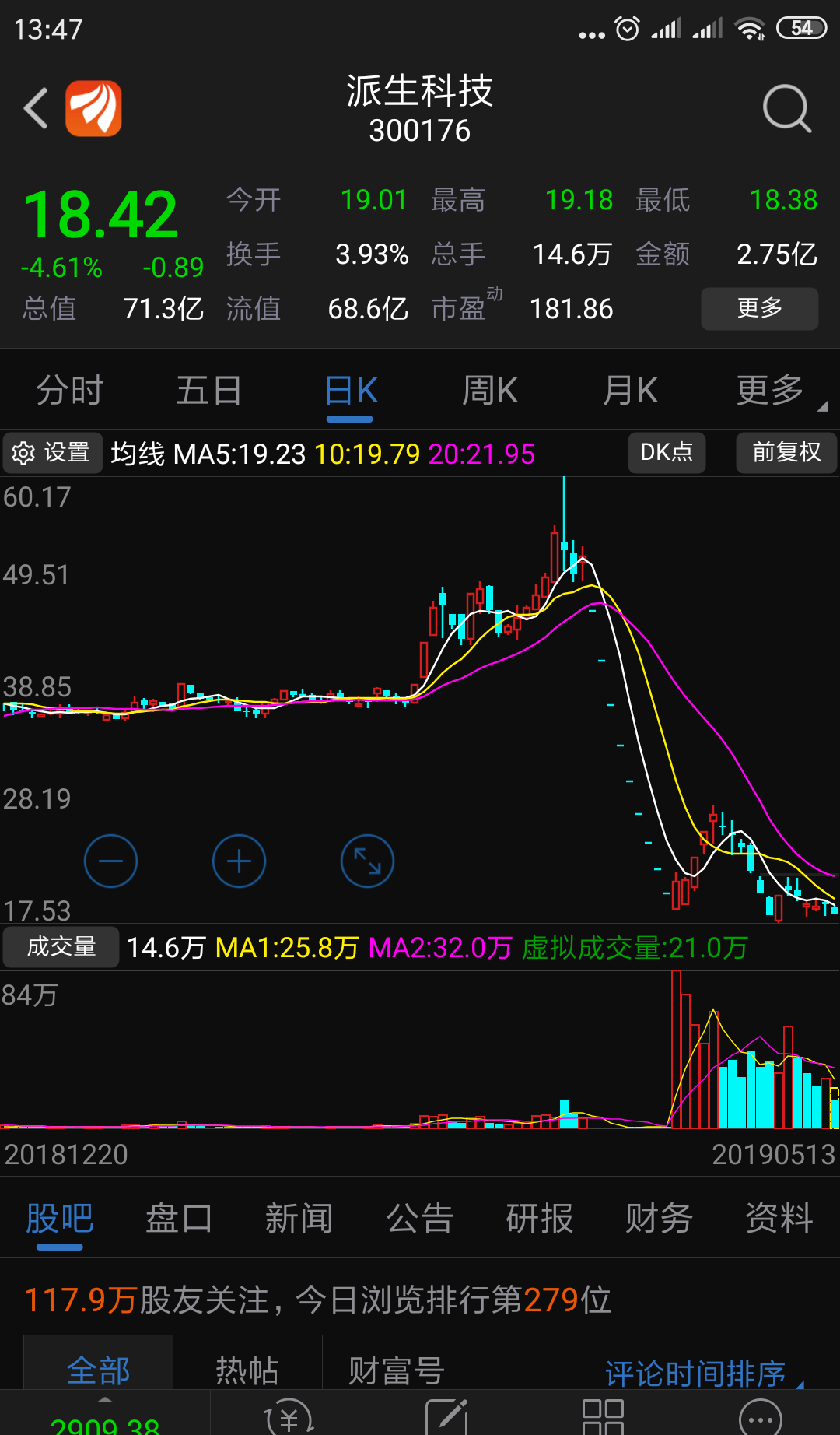 这股个300176一个样双阴线夹阳线,也要到18.1坐实了下