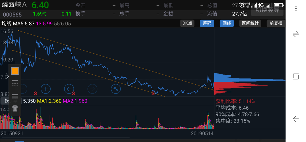 渝三峡a吧(000565.sz) 正文
