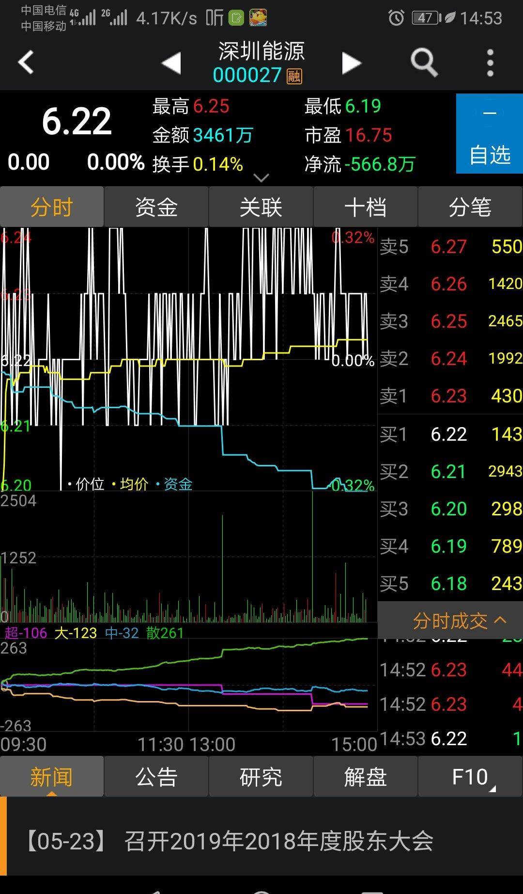 深圳能源(000027)股吧_网