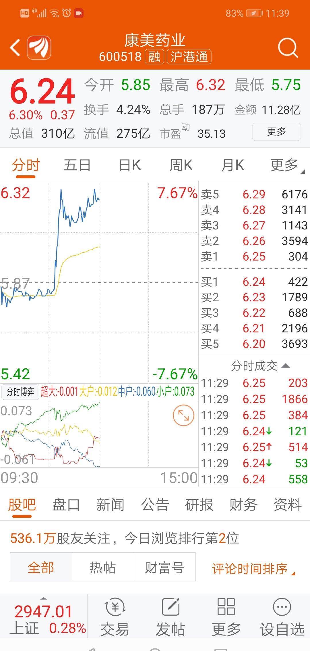 上海银行(601229)融资融券信息(05-15)