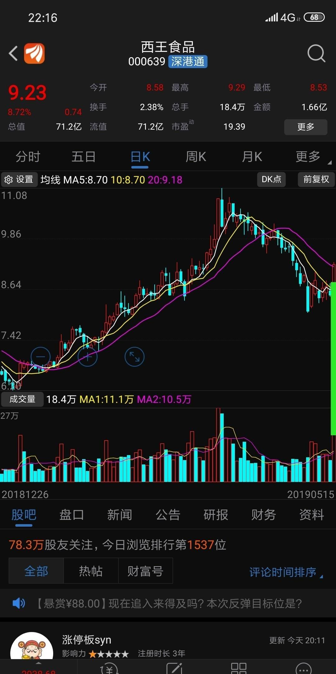 股东大会开始了 透露一下西王未来走势_西王食品()_网