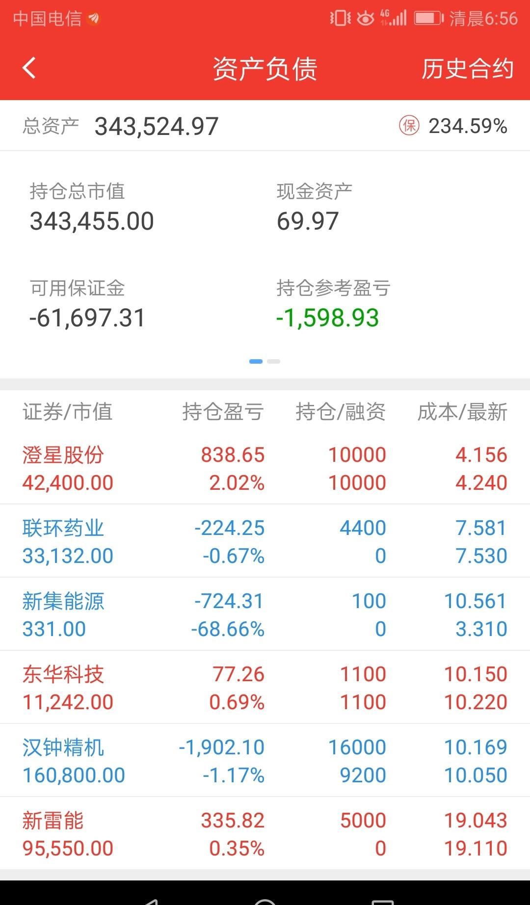 熊市重现……[伤心] 5月6日,五一节后第一个交易