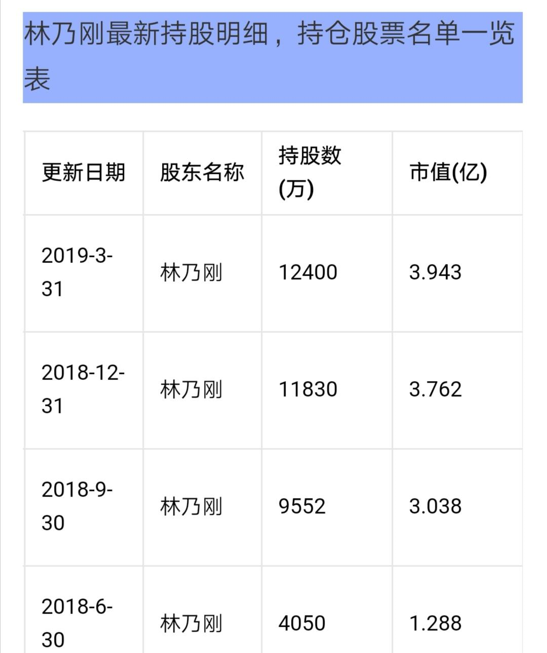 林乃刚买广深铁路时间与股价走势表_广深铁路(601333)