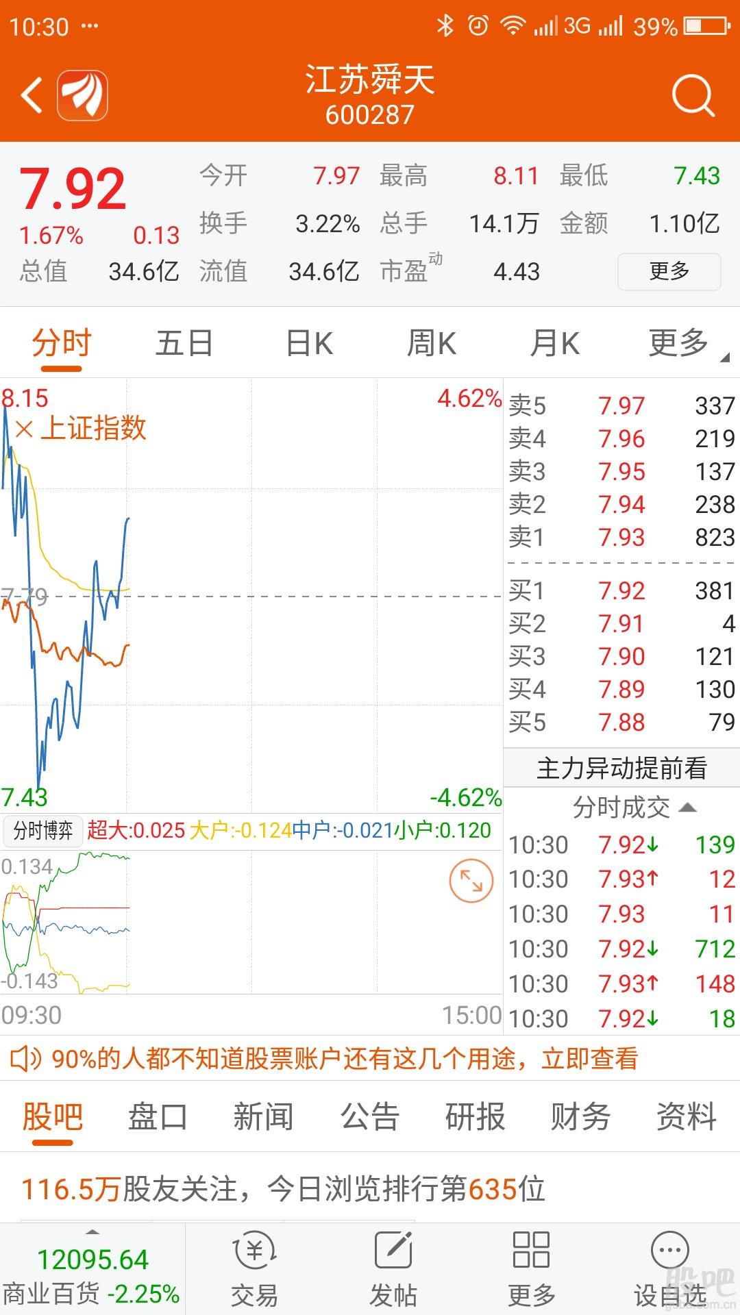 跌势中方显英雄本色:(600278)与(600287)携手前行