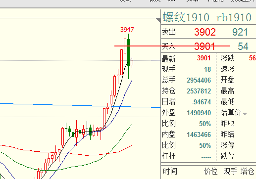 过后急跌365滚球看哪个数据_bet365足球滚球官网_365 滚球拉高,洗盘谨防盘整再跌什么去有些泰国要求读螺纹图片