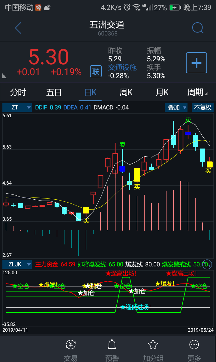 楚天高速(600035)股吧_东方财富网