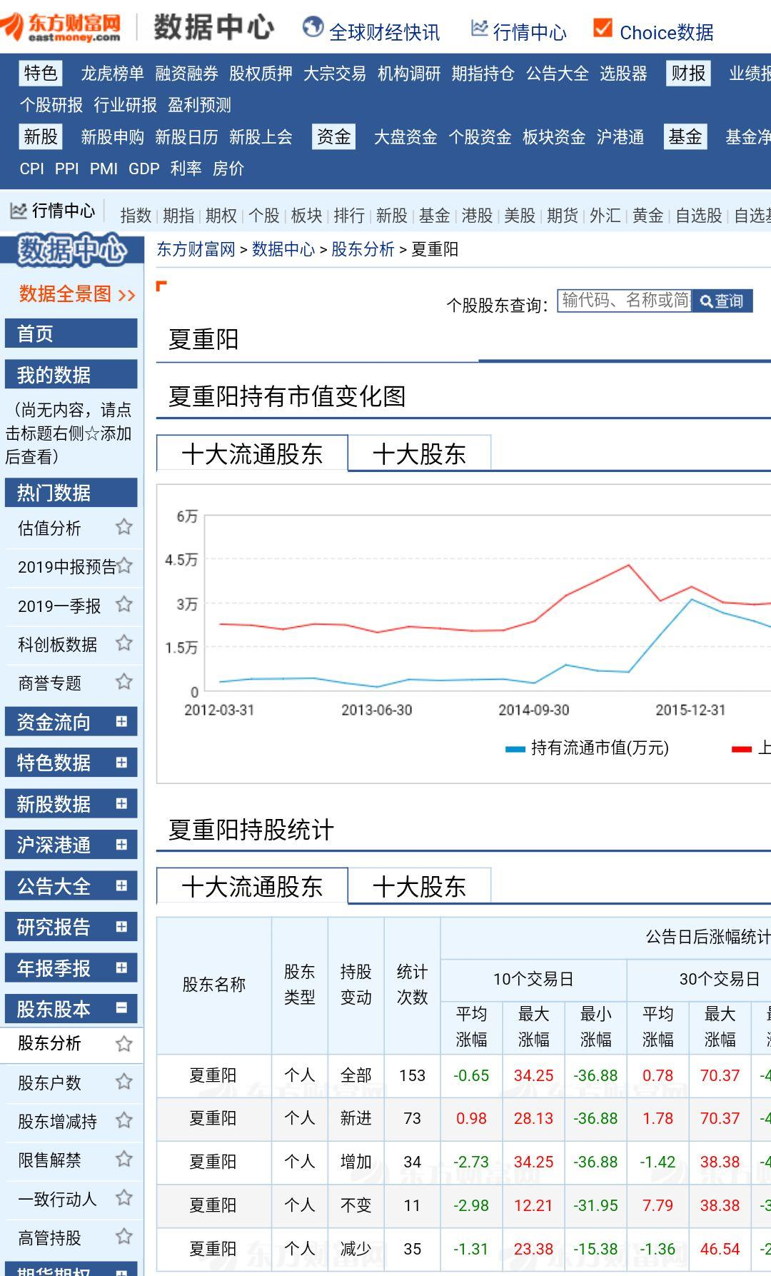 牛散夏重阳入驻天圣,你们在这个价位介入,闭着眼晴,睡着了都赚钱