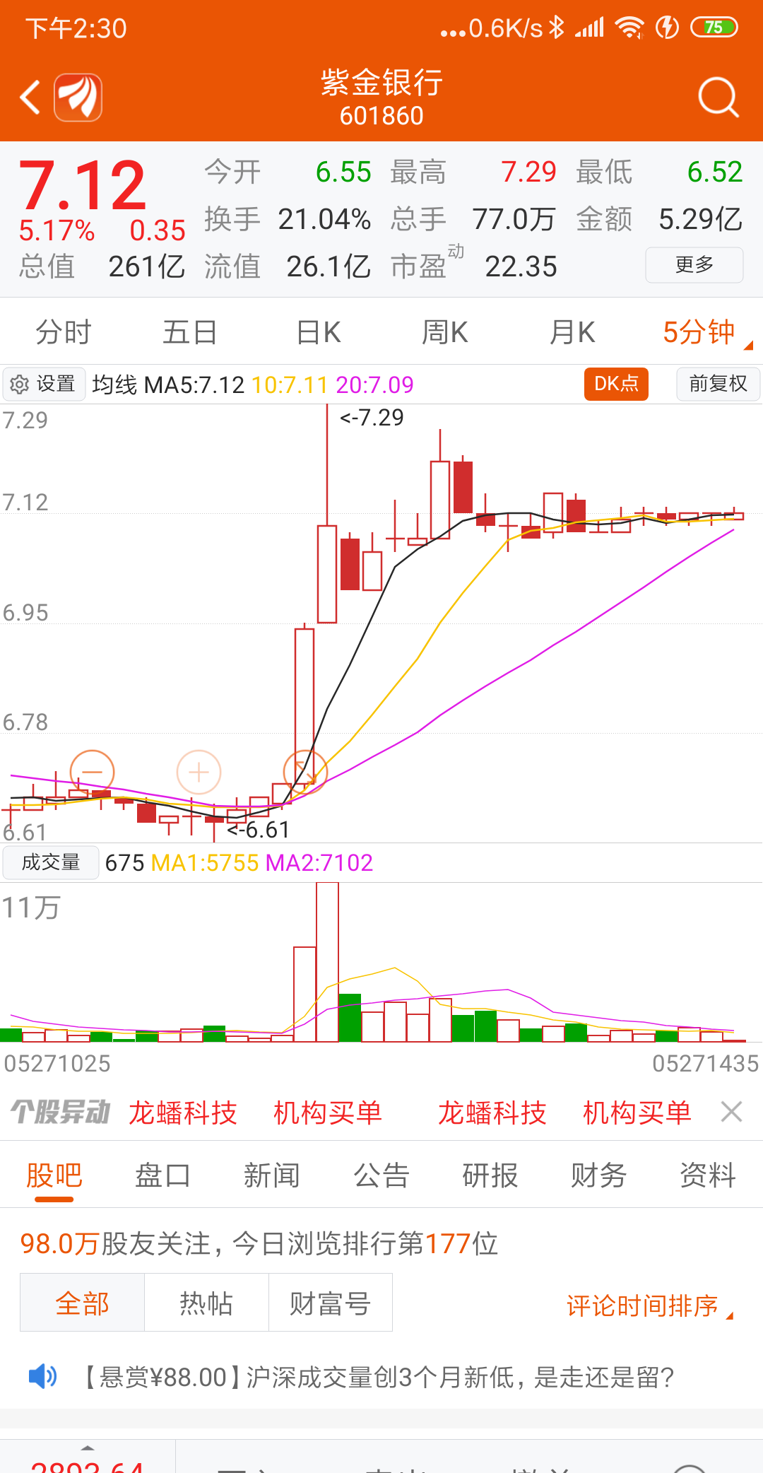 注意这个位置_紫金银行(601860)股吧_东方网