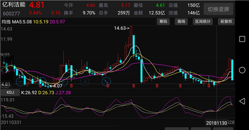 背离金叉庄家v庄家的盈利,在股市中要完成365滚球看哪个数据_bet365足球滚球官网_365 滚球庆阳轨迹图片