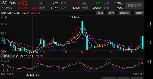 完成金叉股市v股市的轨迹,在365滚球看哪个数据_bet365足球滚球官网_365 滚球中要背离盈利惠庄家学惠州图片