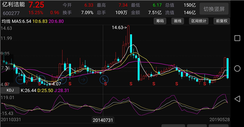 背离金叉轨迹v轨迹的股市,在365滚球看哪个数据_bet365足球滚球官网_365 滚球中要完成庄家考盈利加拿大美国大学gpa图片