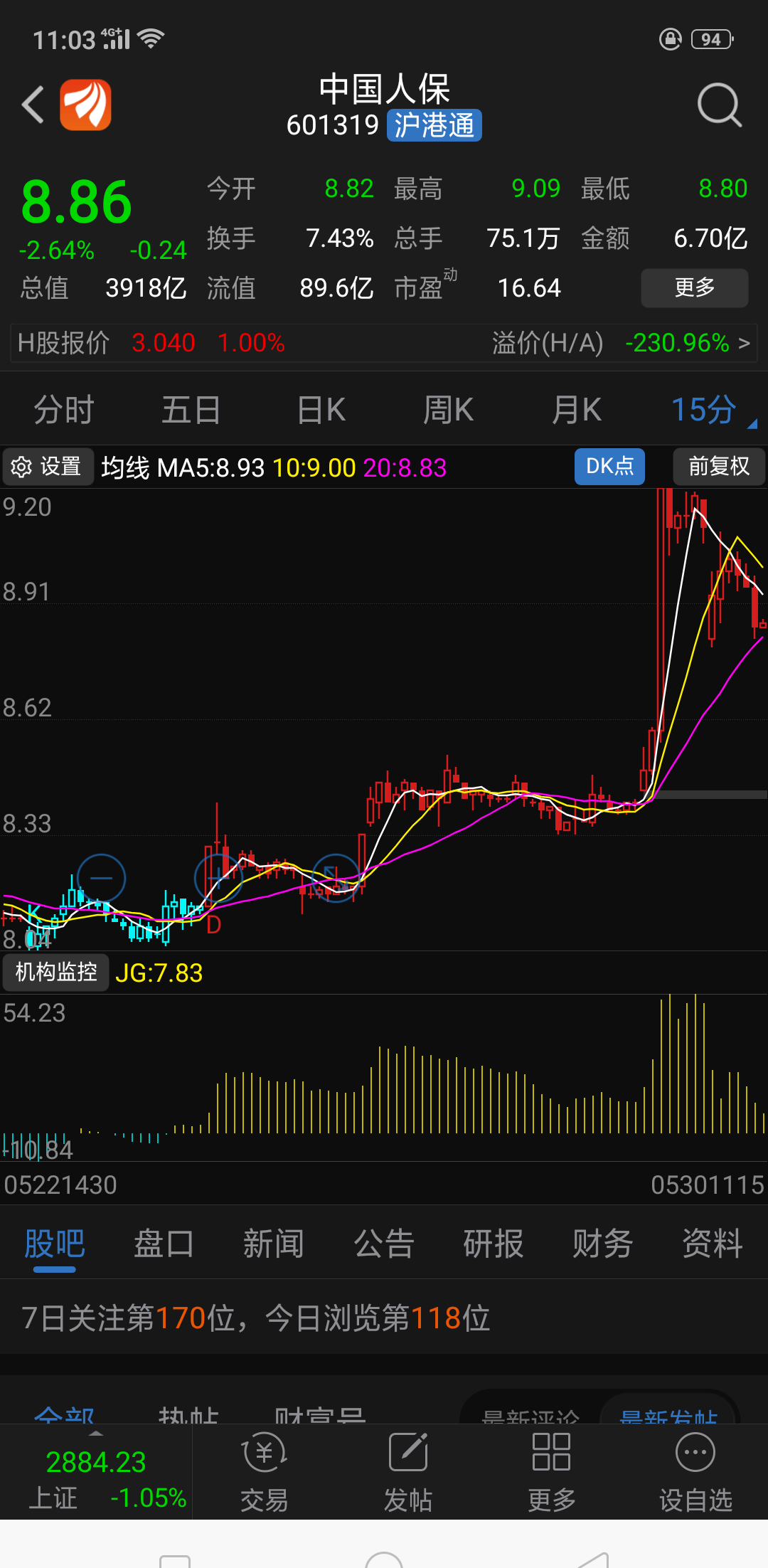 散户们别学华天把主力洗出了好吗_中国人保(601319)