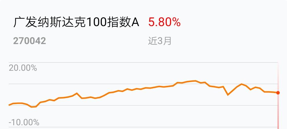 广发纳斯达克100指数a吧 正文