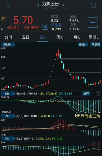 牛逼金三角必将爆涨_力帆股份(601777)股吧_东方财富