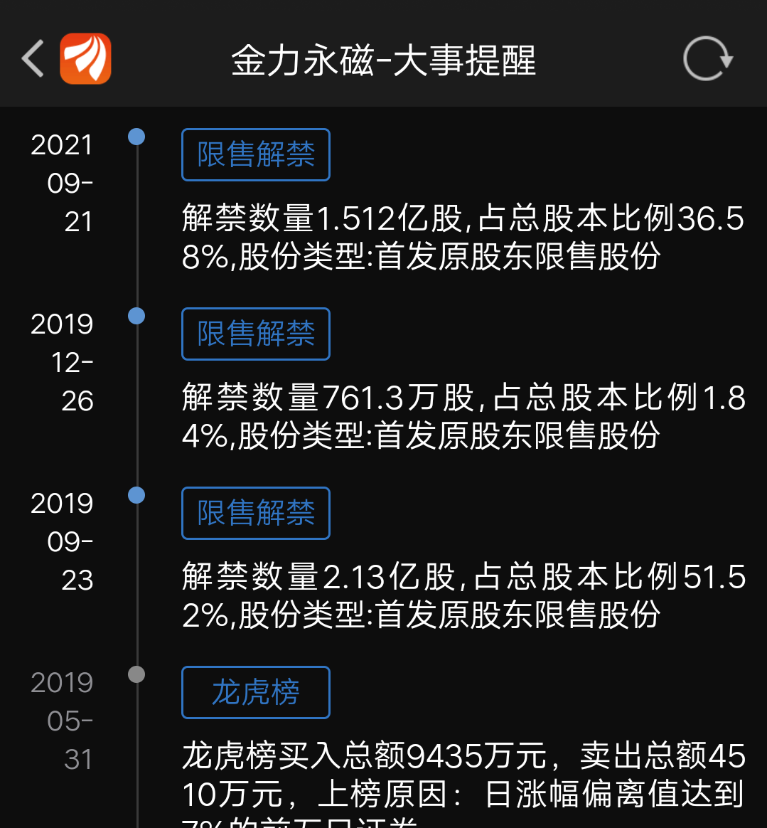 金力永磁等到9月份原始股解禁时,股价会在20元以下[弱]