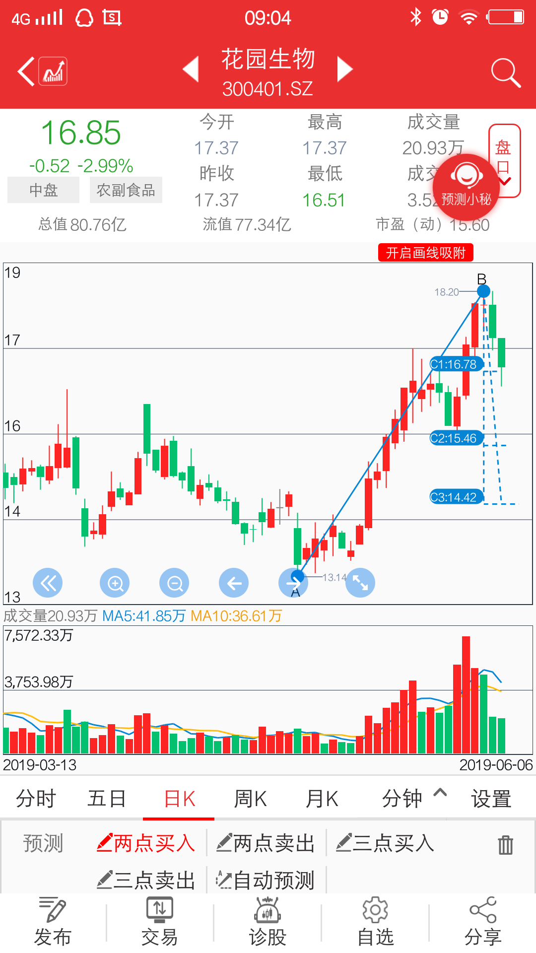 花园生物吧(300401.