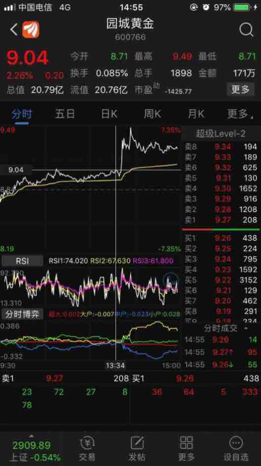 园城黄金(600766)股吧_东方财富网股吧