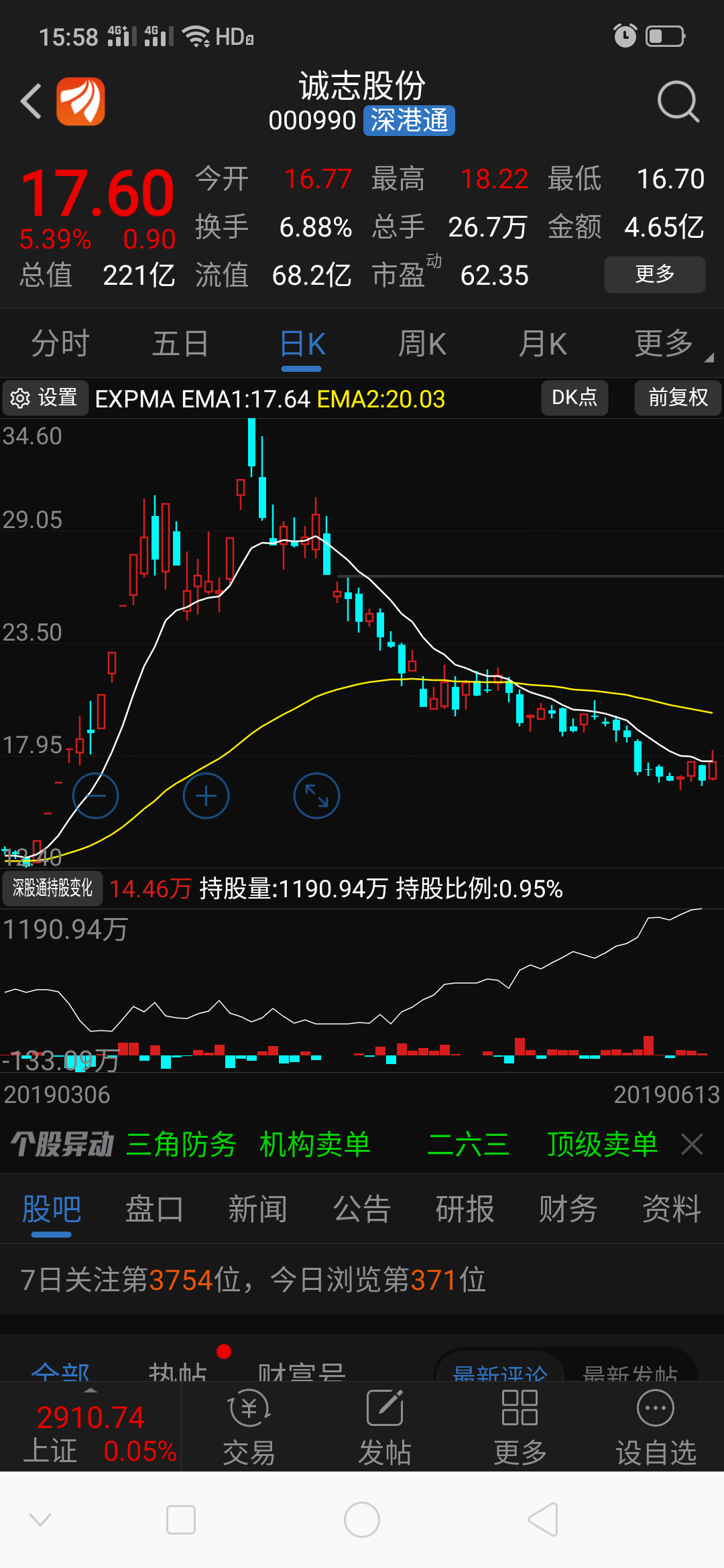 诚志股份吧(000990.