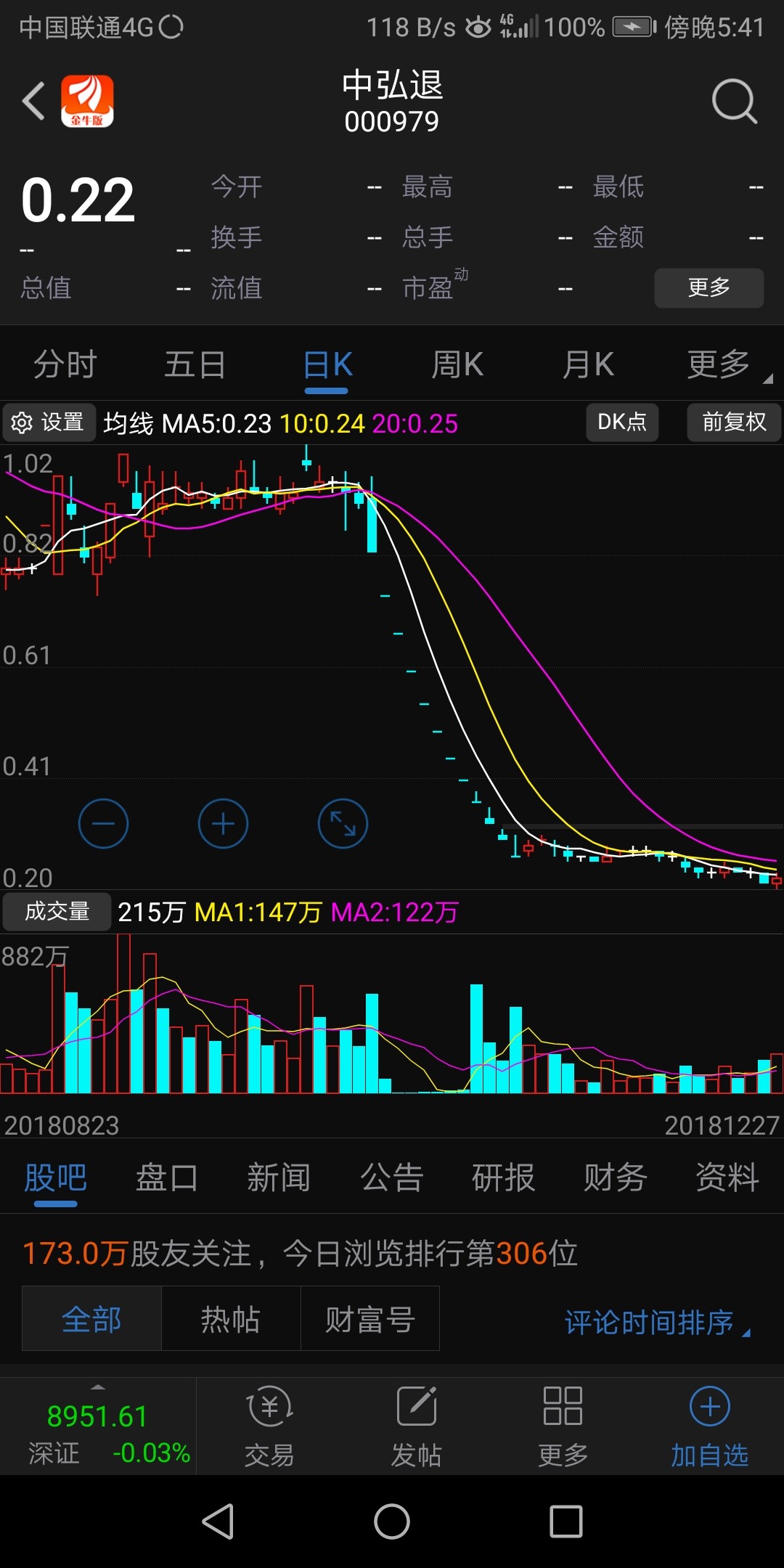 退市海润(600401)龙虎榜数据(06-13)