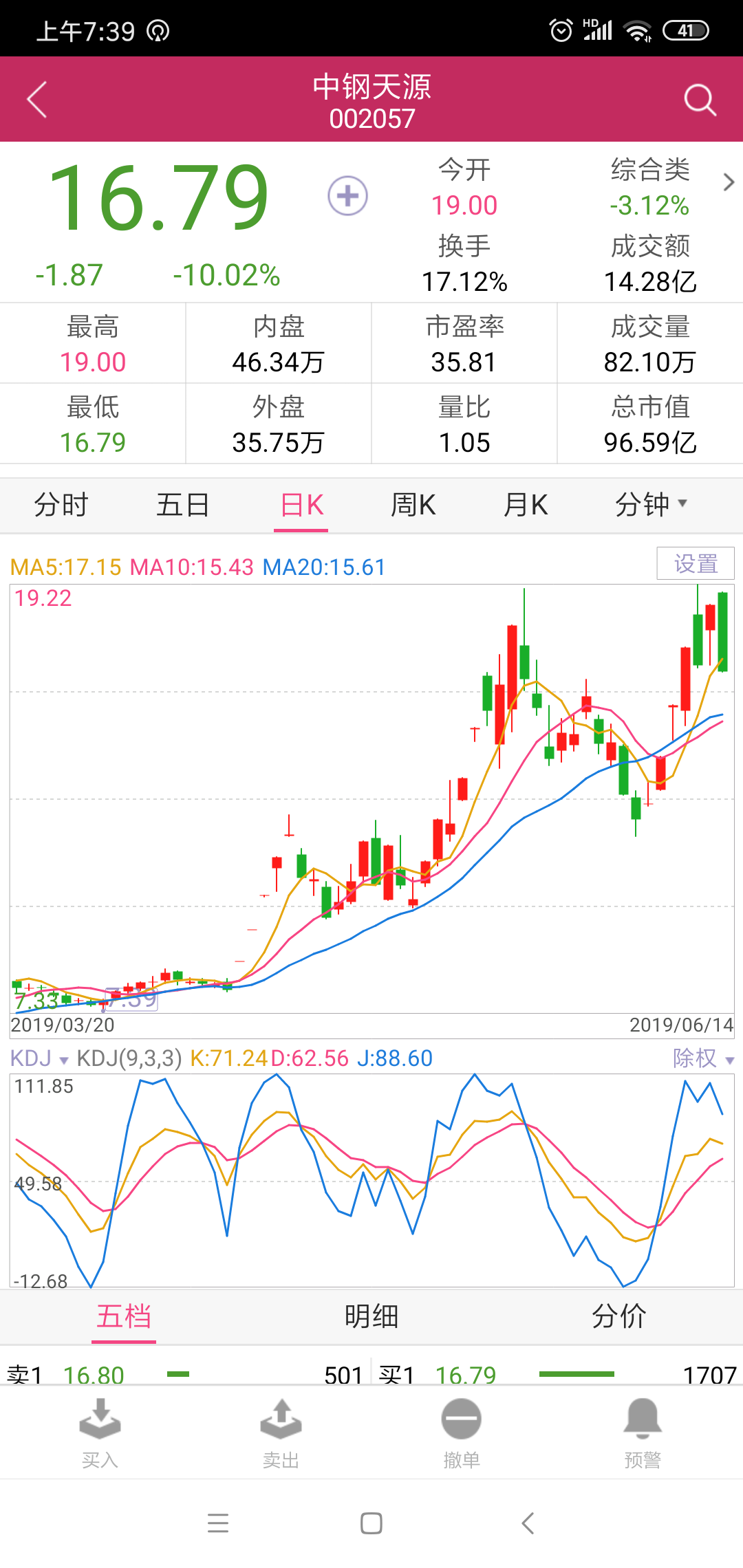 中钢天源简评……过年最低价5.