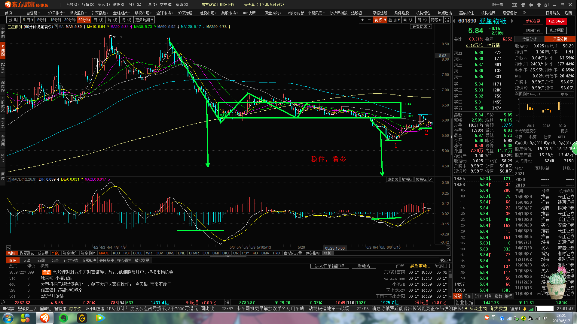 稳住,看多_亚星锚链(601890)股吧_东方财富网股吧