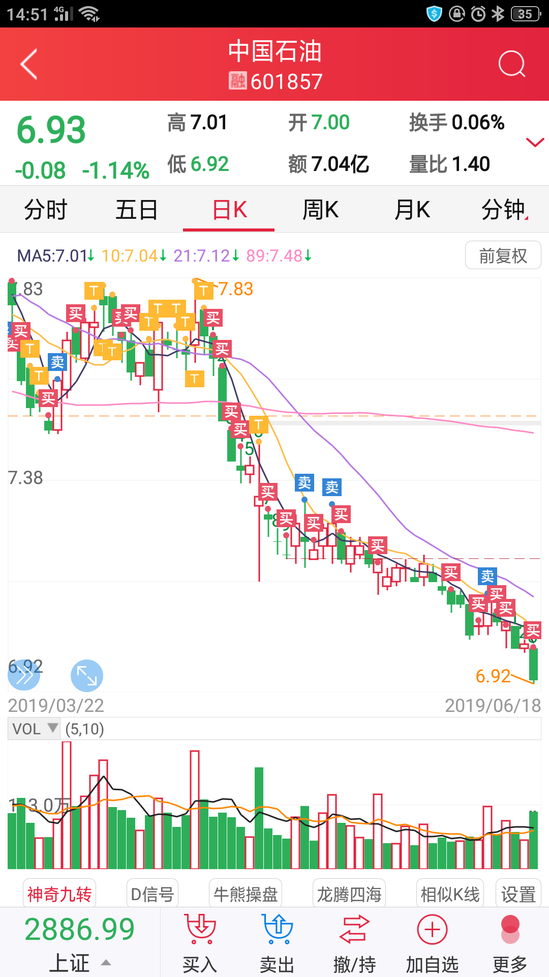 今天肯定最低价收盘_中国石油(601857)股吧_东方财富