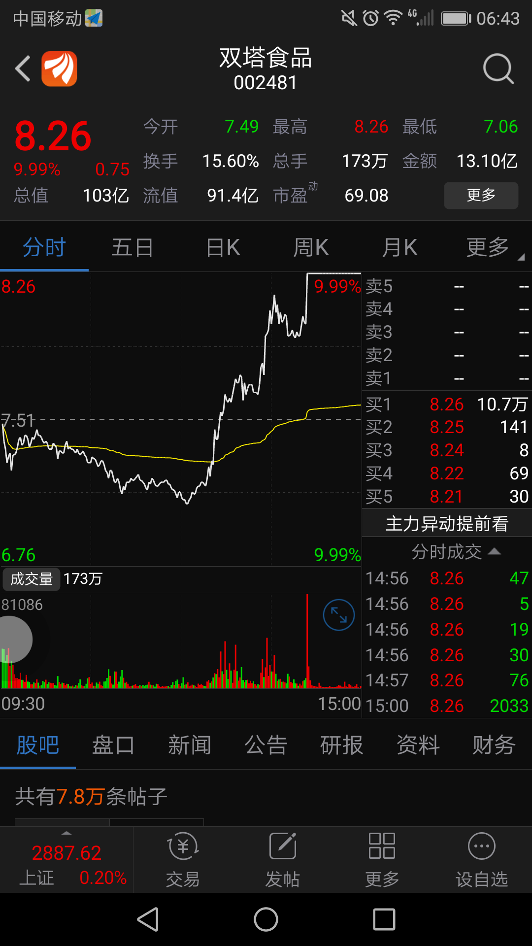 双塔食品有火云邪神的气势