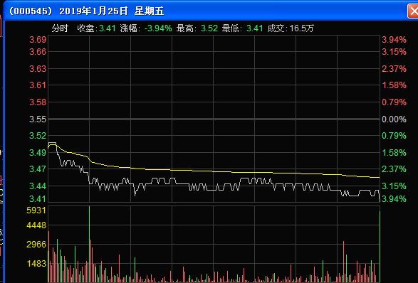 技术决定成败_金浦钛业(000545)股吧_东方财富网股吧