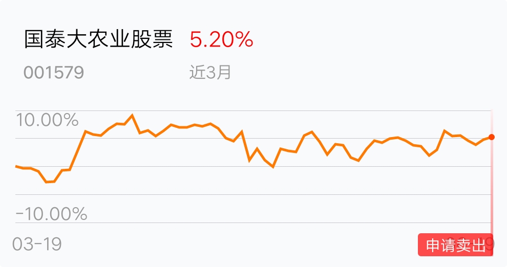 返回国泰大农业股票吧>>