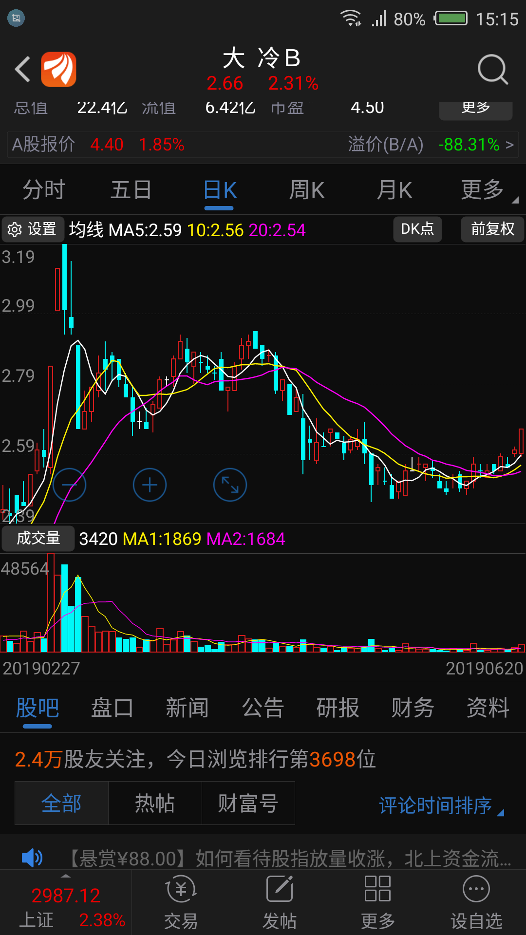 小荷才露尖尖角(看贴发图)_冰山冷热(000530)股吧_网