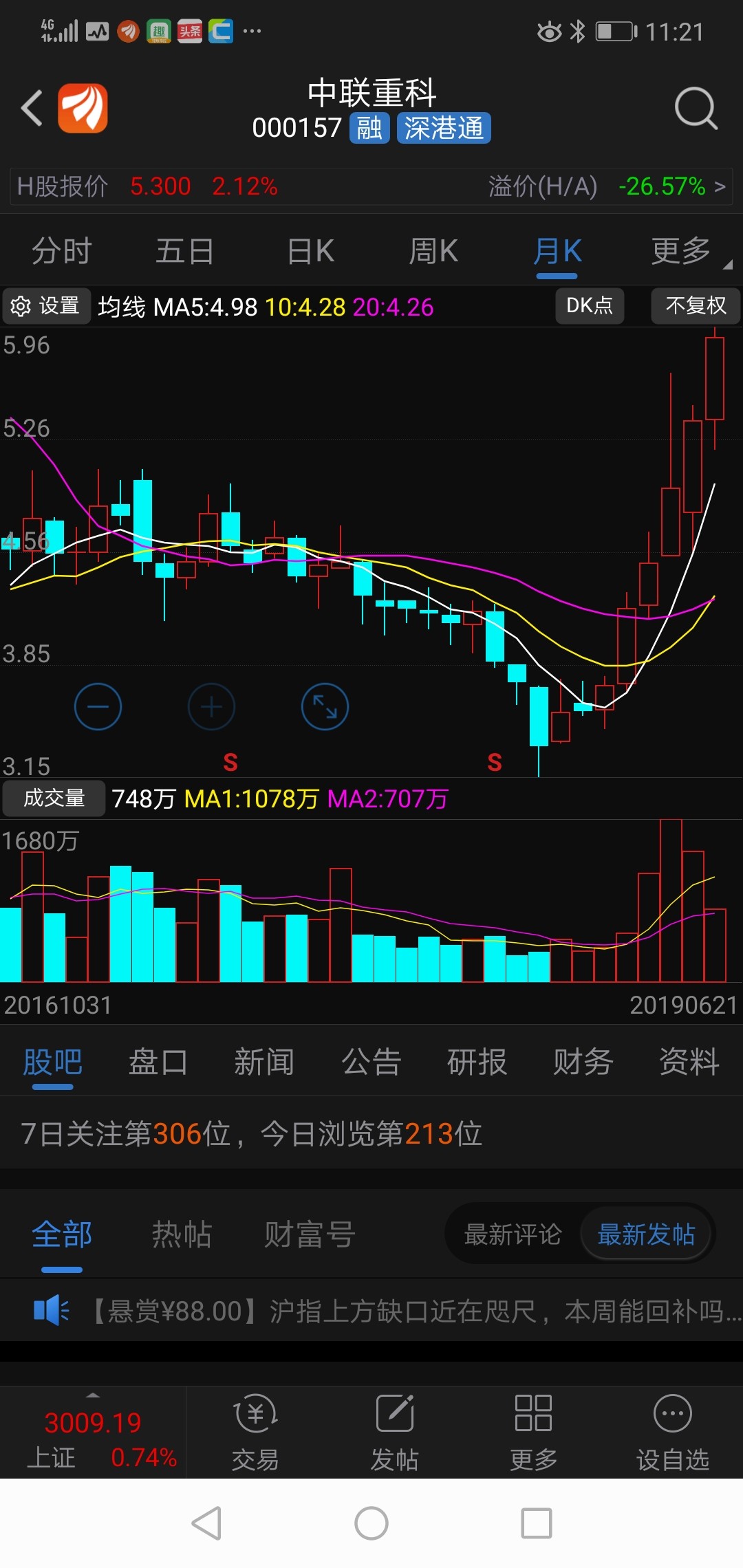 月线级别上涨牛牛_中联重科(000157)股吧_东方财富网