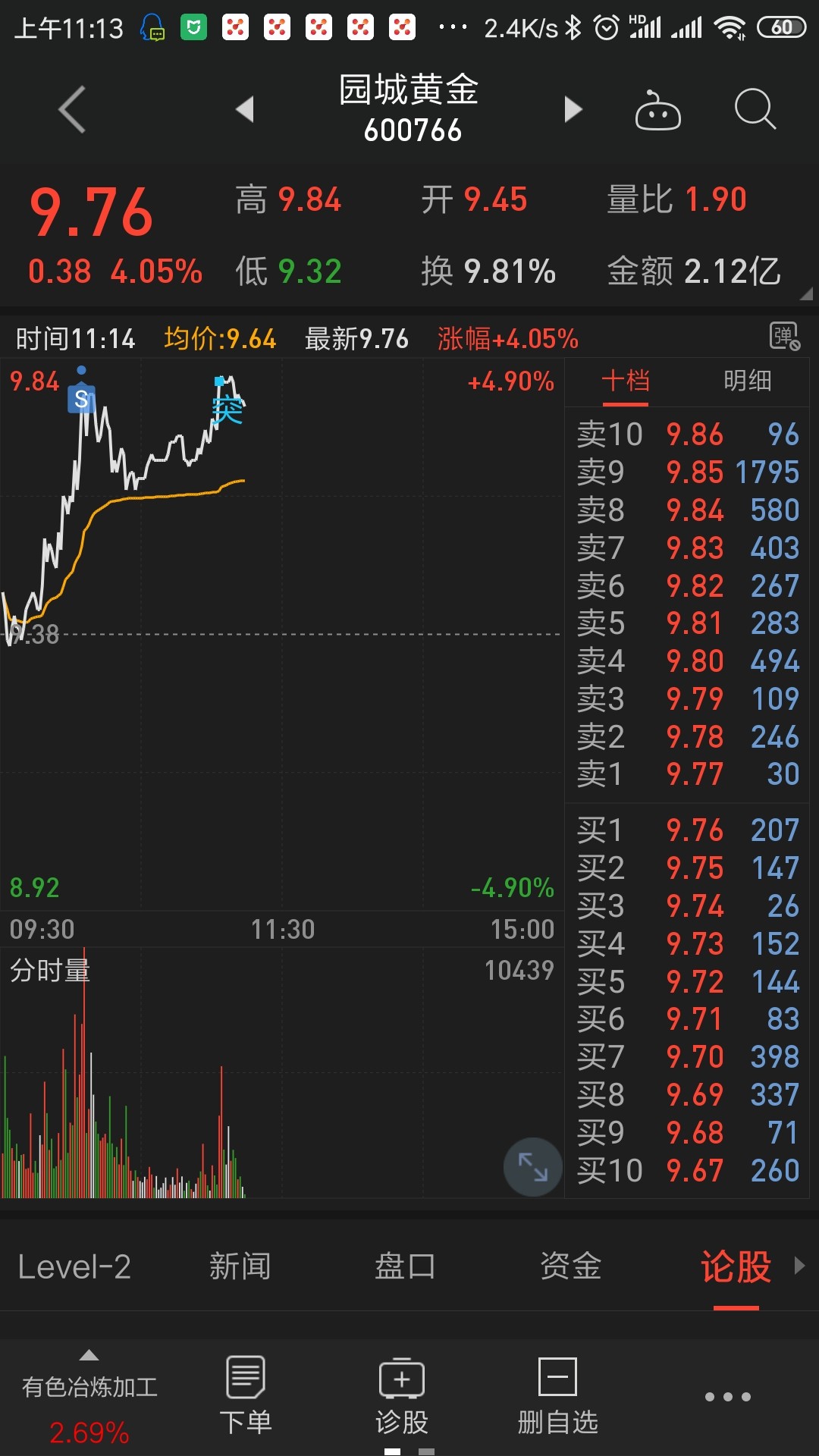 卖点怎么样[大笑]_园城黄金(600766)股吧_东方财富网