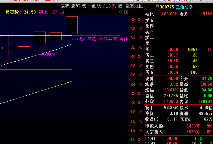 股友xiaolizi                            举报本回复 股票三十六计