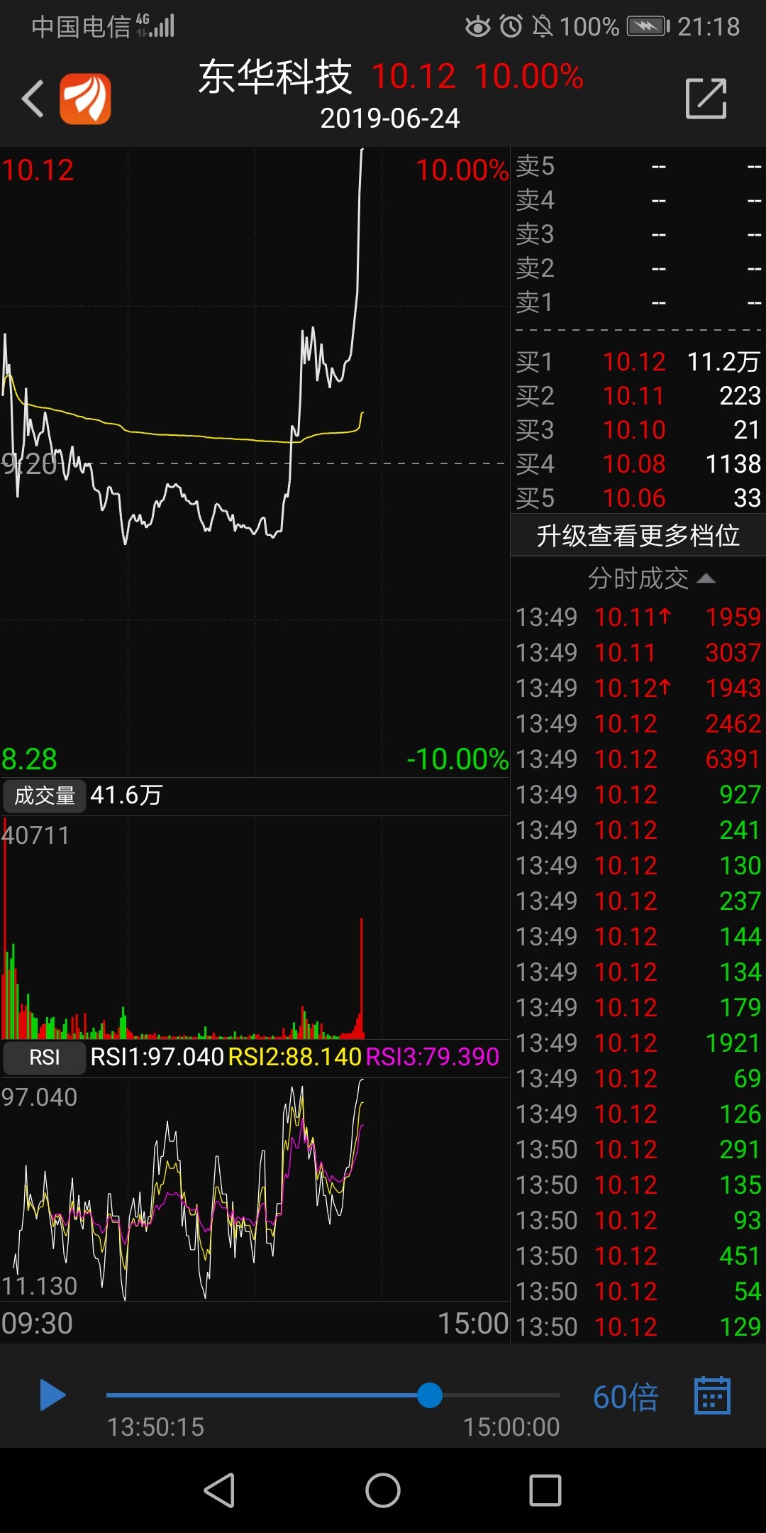 东华科技(002140)融资融券信息(06-21)