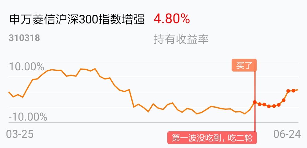 [基金行情走势图]_申万菱信沪深300指数增强a(of)股吧