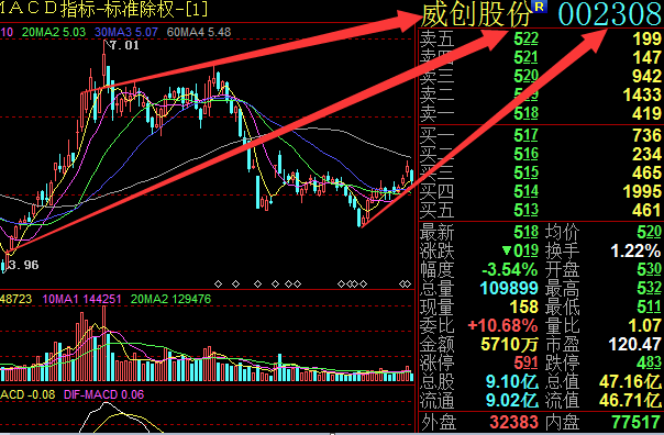 昆药集团(600422)融资融券信息(06-24)