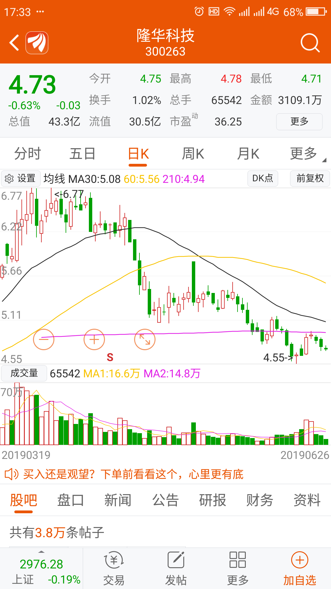 散户不敢买的股票一定是好股票,这是铁律._江苏舜天()