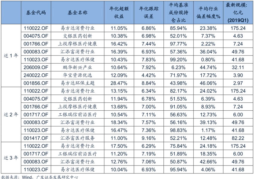 科创板中签率提升17.2倍,还没入手科创基金怎么办?