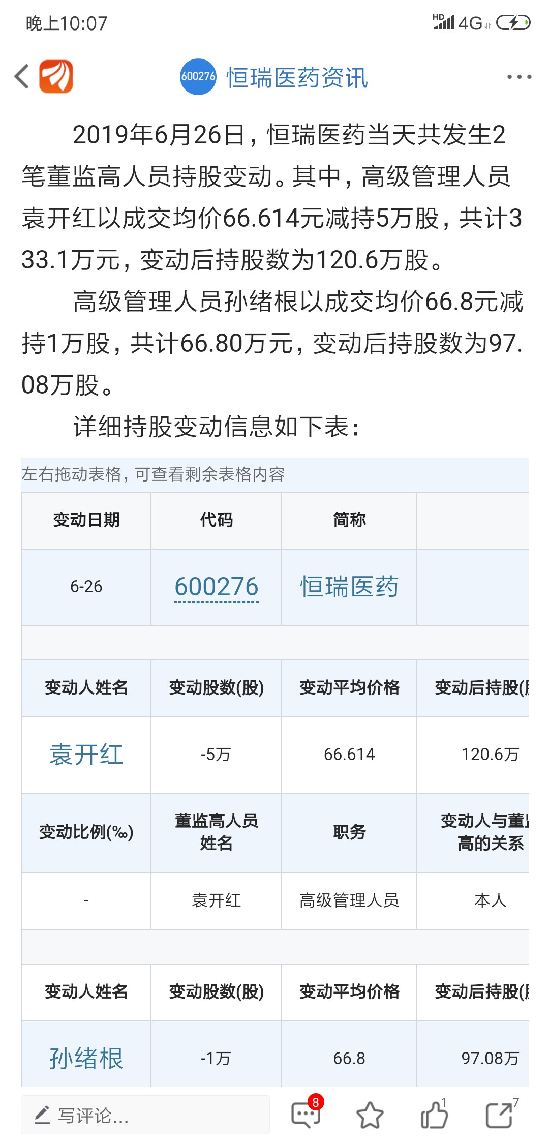 高级管理人员袁开红减持5万股_恒瑞医药(600276)股吧_东方财富网股吧