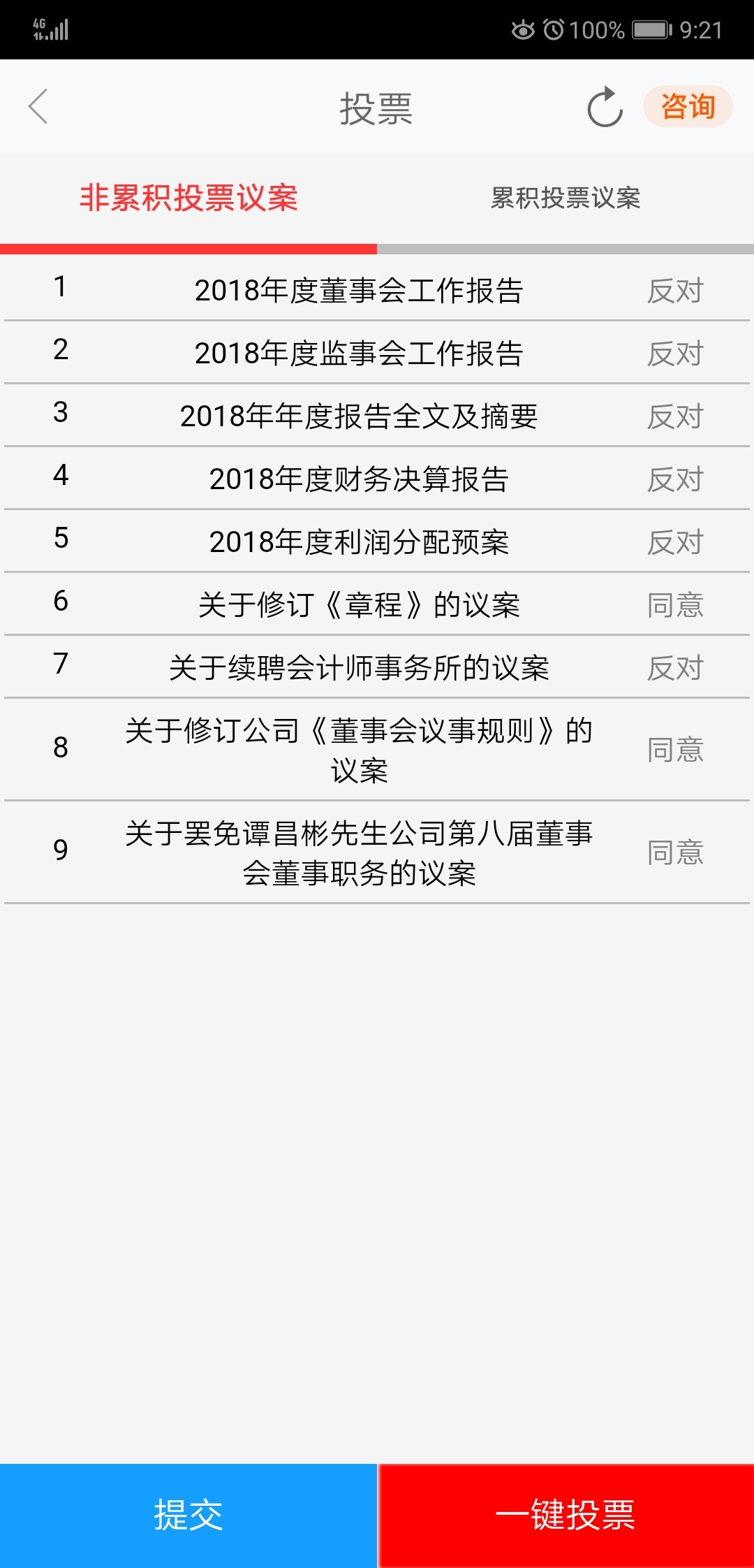 同意支持6.8.9!小股东第一次当家做主!