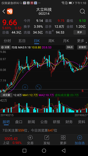 又选了军工股泰豪科技与通达股份