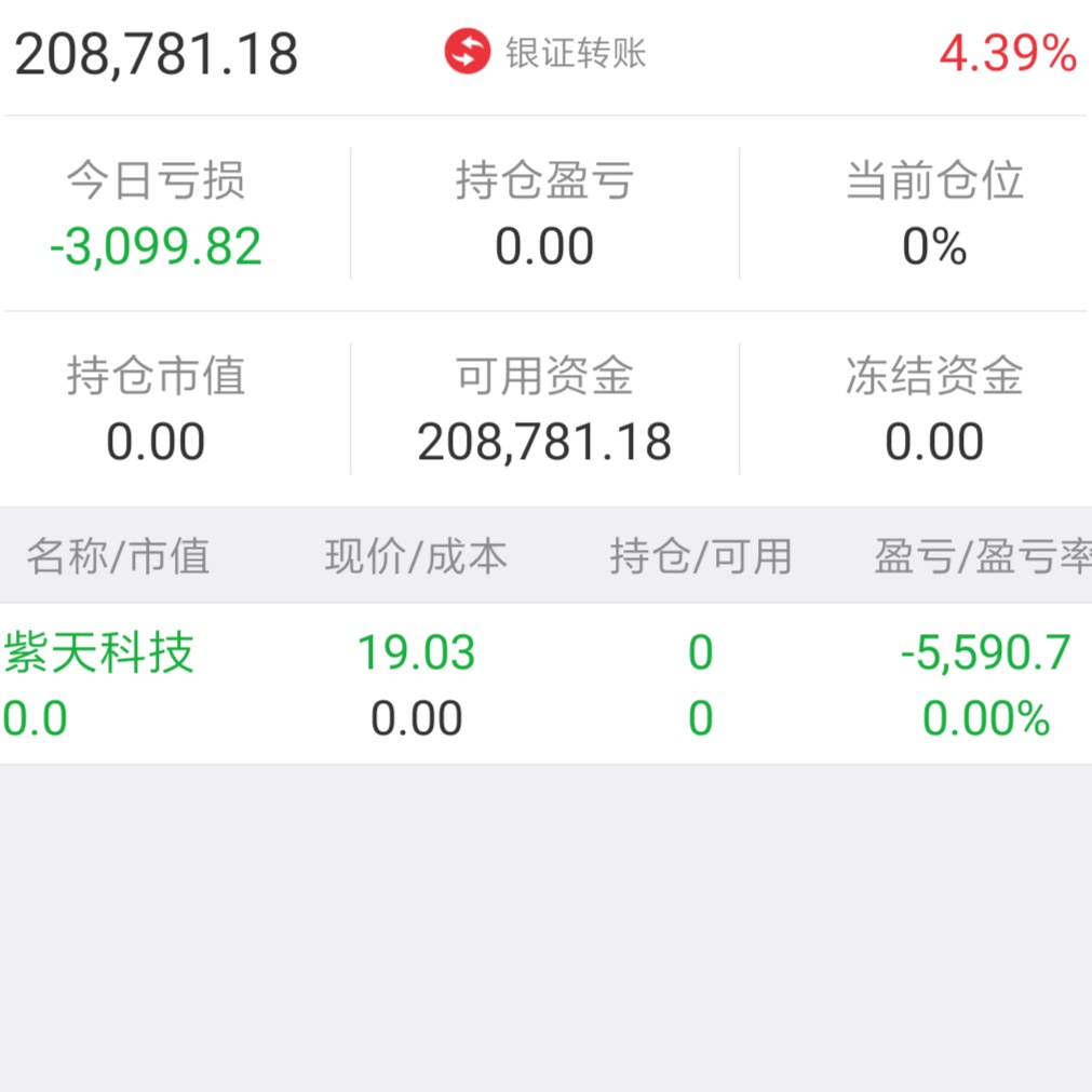 垃圾!已经卖出空仓了!可以拉了,删除自选股不再关注!