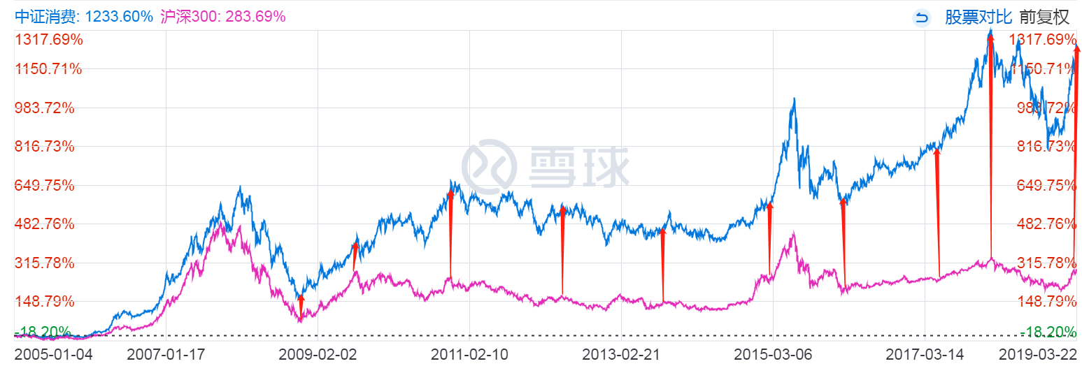 白马行情回顾及2019年下半年基金配置思路探讨