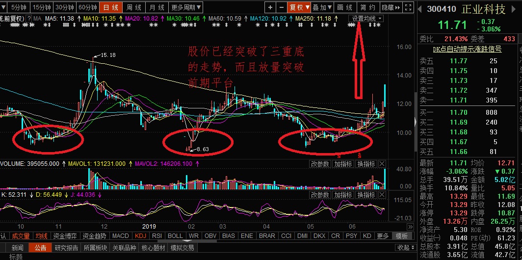 技术上解读有爆发力的大牛股正业科技