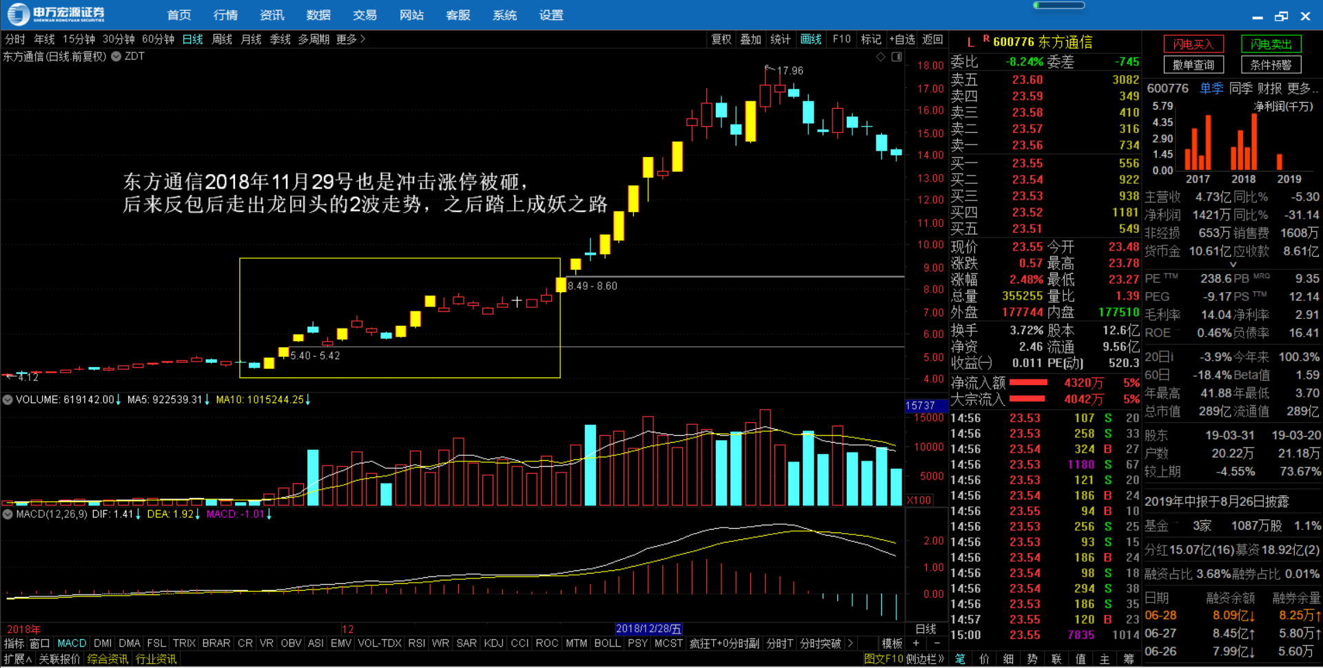 5g政策扶持 小盘流通性好=妖股_高斯贝尔(002848)股吧